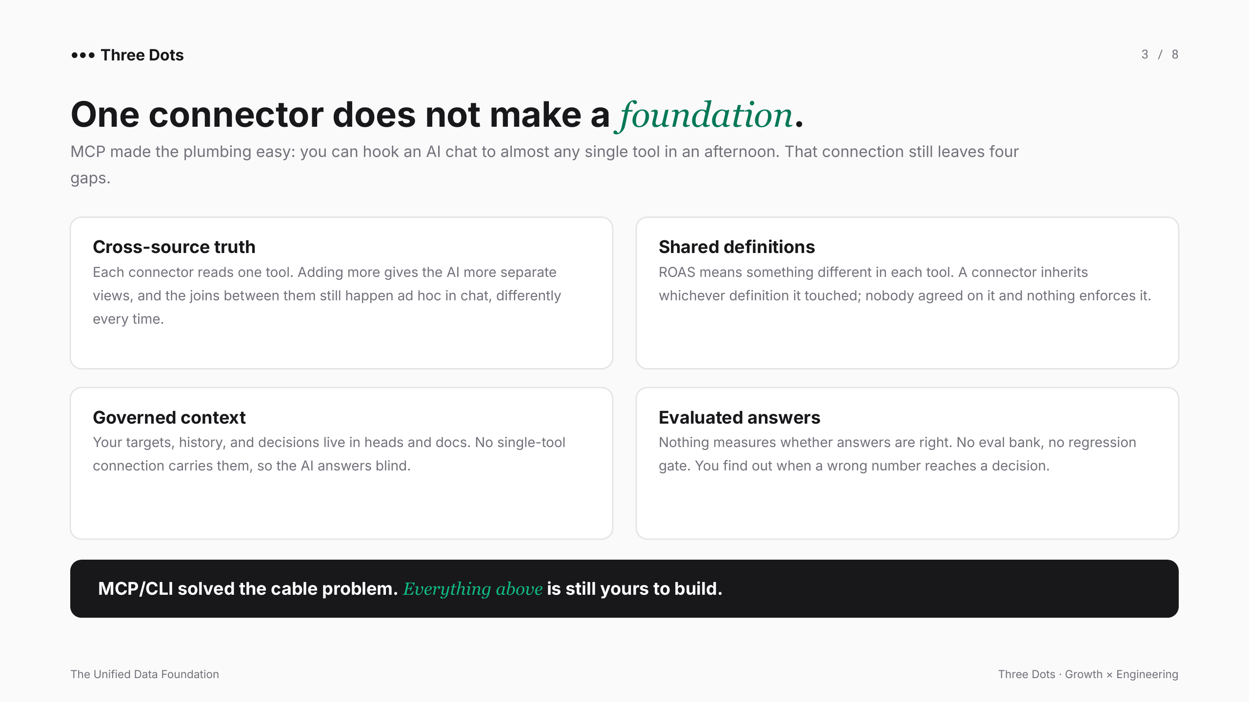 Slide 3 of 8
