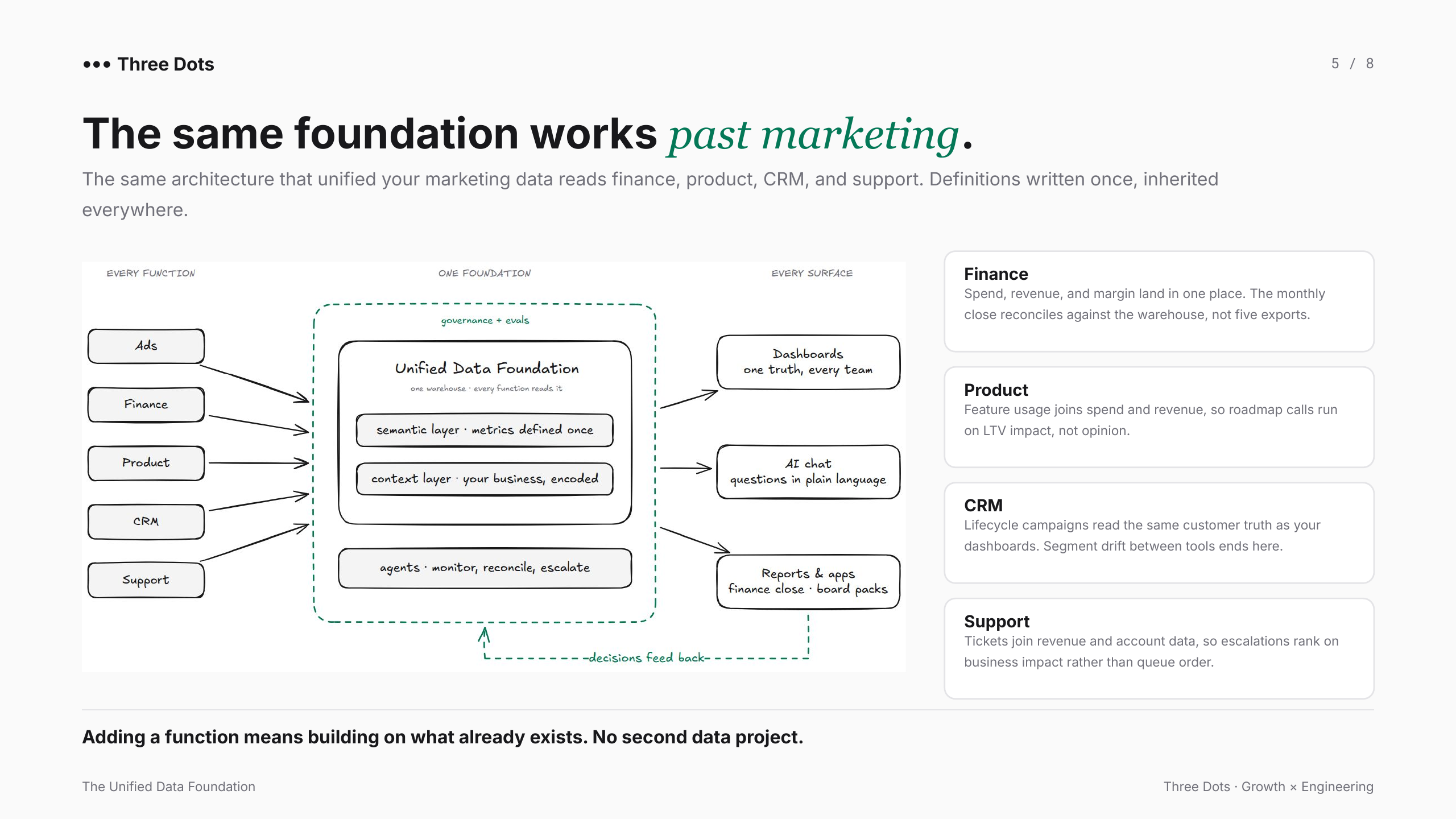 Slide 5 of 8